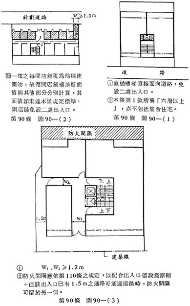 直通樓梯定義|第四章 防火避難設施及消防設備